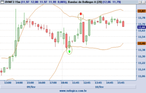 Day, Swing ou Position Trading?