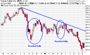 Teoria de Dow