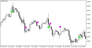 → O QUE É PRICE ACTION ? → COMO FUNCIONA?