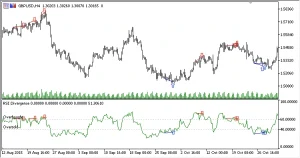 RSI – Tudo Sobre Esse Indicador